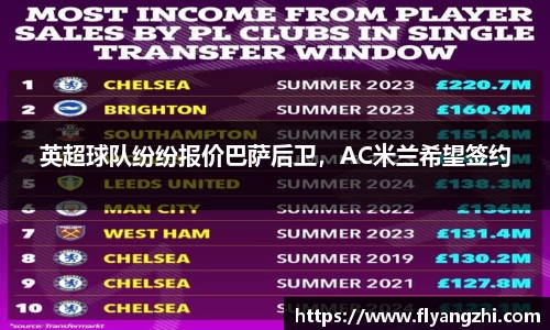 英超球队纷纷报价巴萨后卫，AC米兰希望签约