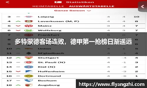 多特蒙德客场连败，德甲第一抢榜日渐遥远