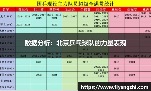 数据分析：北京乒乓球队的力量表现