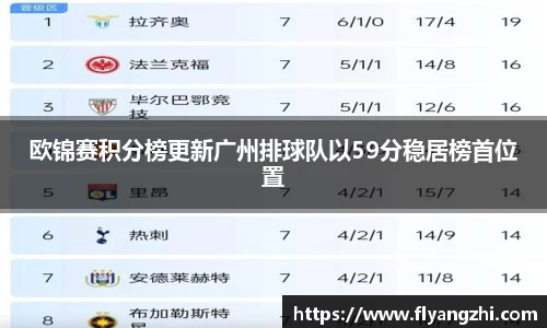 欧锦赛积分榜更新广州排球队以59分稳居榜首位置