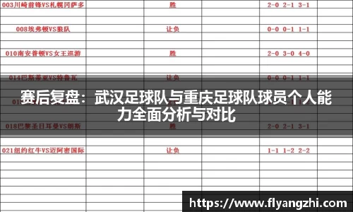赛后复盘：武汉足球队与重庆足球队球员个人能力全面分析与对比