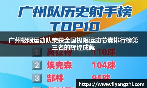 广州极限运动队荣获全国极限运动节奏排行榜第三名的辉煌成就