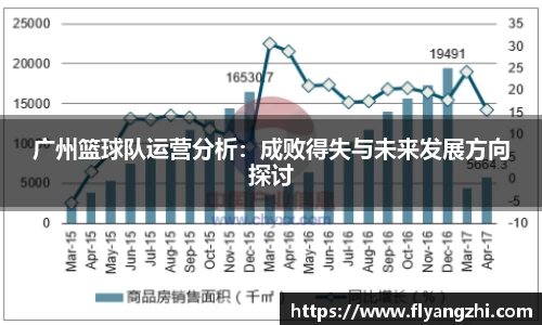 广州篮球队运营分析：成败得失与未来发展方向探讨