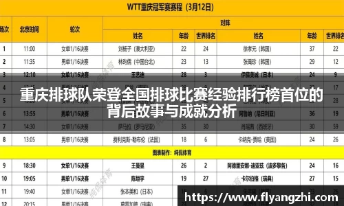 重庆排球队荣登全国排球比赛经验排行榜首位的背后故事与成就分析