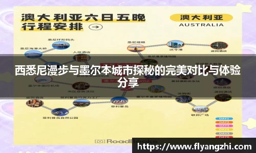 西悉尼漫步与墨尔本城市探秘的完美对比与体验分享