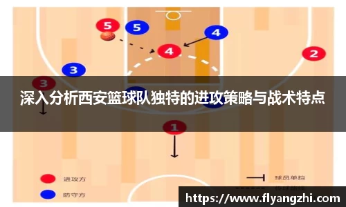 深入分析西安篮球队独特的进攻策略与战术特点