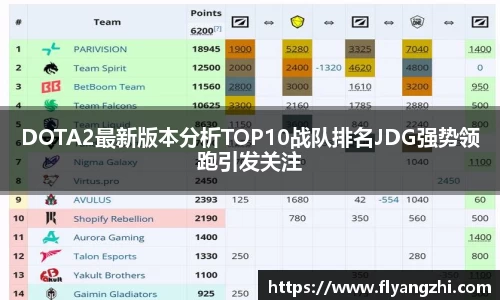 DOTA2最新版本分析TOP10战队排名JDG强势领跑引发关注