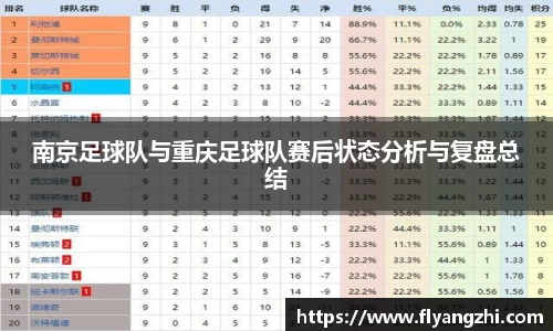 南京足球队与重庆足球队赛后状态分析与复盘总结
