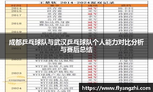 成都乒乓球队与武汉乒乓球队个人能力对比分析与赛后总结